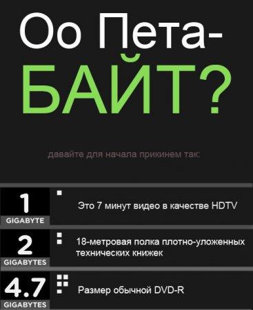 Обо всем - Интересные факты.Что такое "петабайт"?